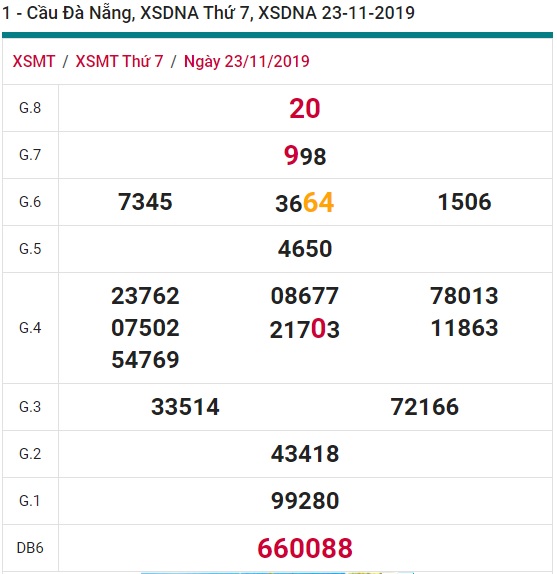 Soi cầu XSMT 27-11-2019 Win2888