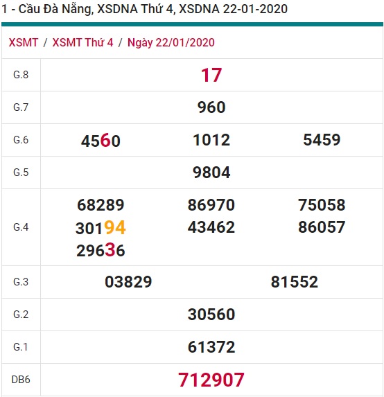 Soi cầu XSMT 29-1-2020 Win2888