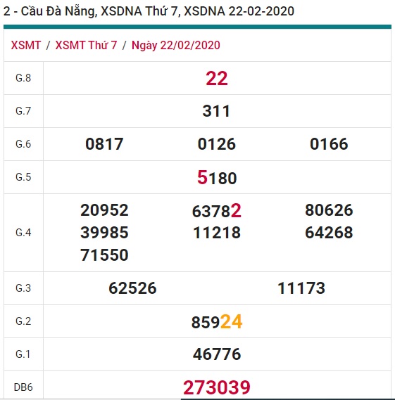 Soi cầu XSMT 29-2-2020 Win2888