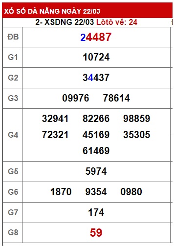 Soi cầu XSMT 29-03-2023 Win2888 Chốt số lô đề miền trung thứ 4