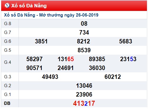 Soi cầu XSMT 29-6-2019 Win2888