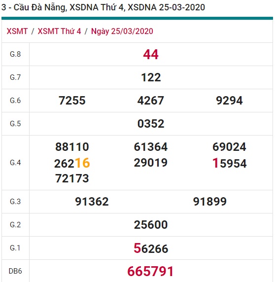 Soi cầu XSMT 29-4-2020 Win2888