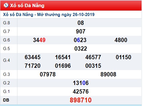 Soi cầu XSMT 30-10-2019 Win2888