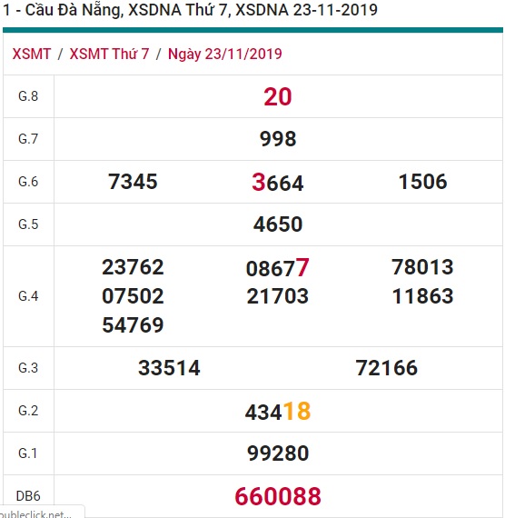 Soi cầu XSMT 30-11-2019 Win2888