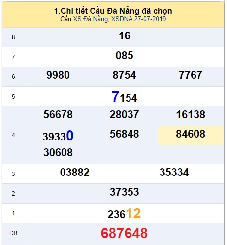 Soi cầu XSMT 31-7-2019 Win2888