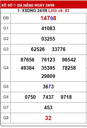 Soi cầu XSMT 31-08-2024 Win2888 Chốt số lô đề miền trung thứ 7