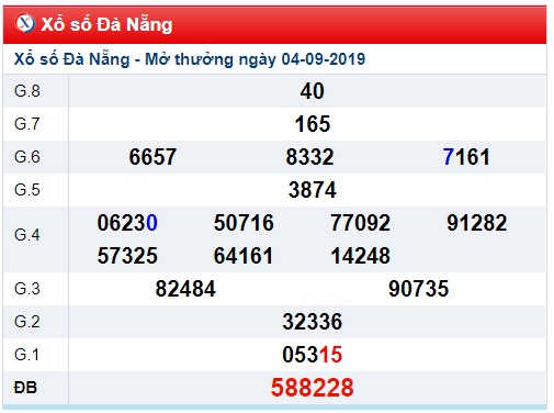 Soi cầu XSMT 7-9-2019 Win2888