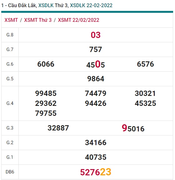 Soi cầu XSMT 01-3-2022 Win2888