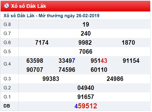 Soi cầu XSMT Win2888 05-03-2019