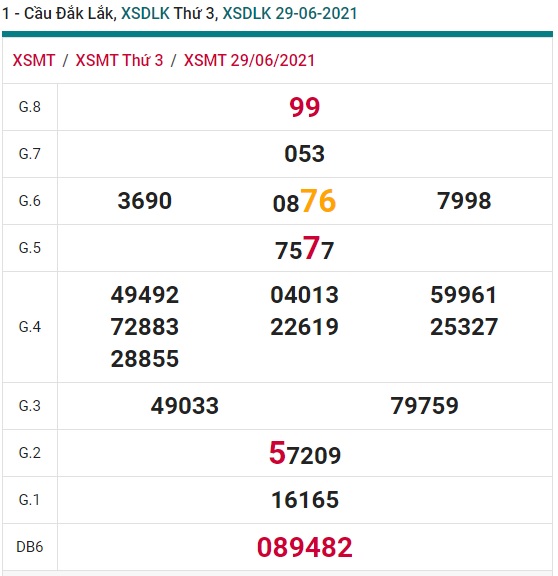 Soi cầu XSMT 6-7-2021 Win2888