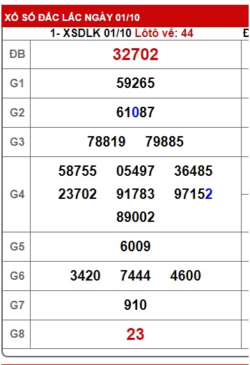 Soi cầu XSMT 08-10-2024 Win2888 Chốt số xổ số miền trung thứ 3