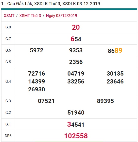 Soi cầu XSMT 10-12-2019 Win2888