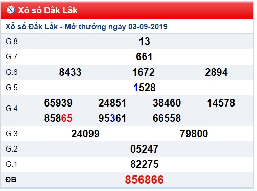 Soi cầu XSMT 10-9-2019 Win2888