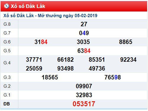 Soi cầu XSMT Win2888 12-2-2019