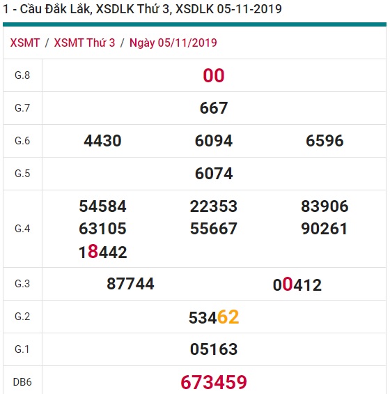 Soi cầu XSMT 12-11-2019 Win2888