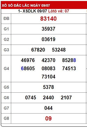 Soi cầu XSMT 16-07-2024 Win2888 Chốt số xổ số miền trung thứ 3