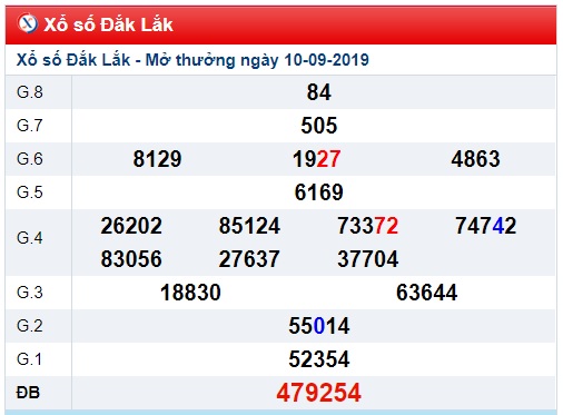 Soi cầu XSMT 17-9-2019 Win2888