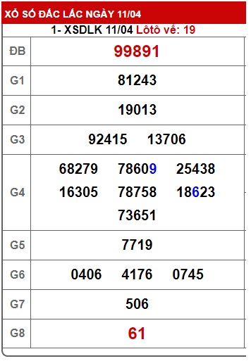 Soi cầu XSMT 18-04-2023 Win2888 Chốt số Xỉu Chủ Miền Trung thứ 3