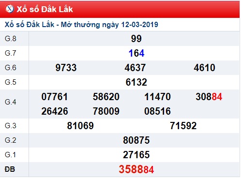 Soi cầu XSMT Win2888 19-3-2019