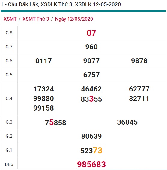 Soi cầu XSMT 19-5-2020 Win2888