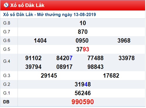 Soi cầu XSMT 20-8-2019 Win2888