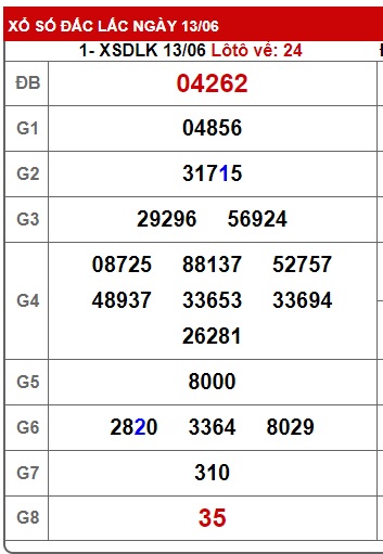 Soi cầu XSMT 20-06-2023 Win2888 Dự đoán Xổ Số Miền Trung thứ 3