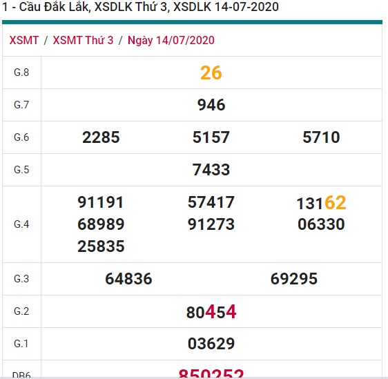 Soi cầu XSMT 21-7-2020 Win2888