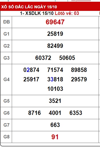 Soi cầu XSMT 22-10-2024 Win2888 Chốt số xổ số miền trung thứ 3