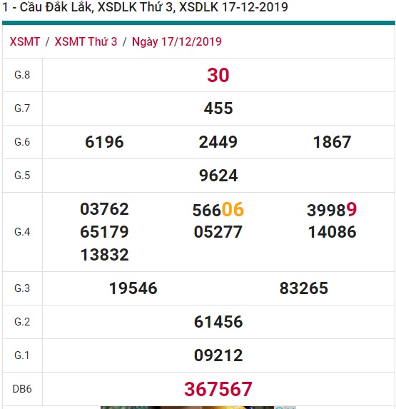 Soi cầu XSMT 24-12-2019 Win2888