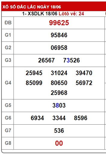 Soi cầu XSMT 25-06-2024 Win2888 Chốt số Lô Đề Miền Trung thứ 3