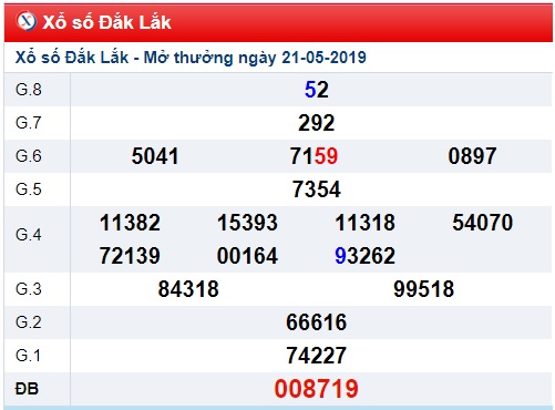 Soi cầu XSMT 28-5-2019 Win2888