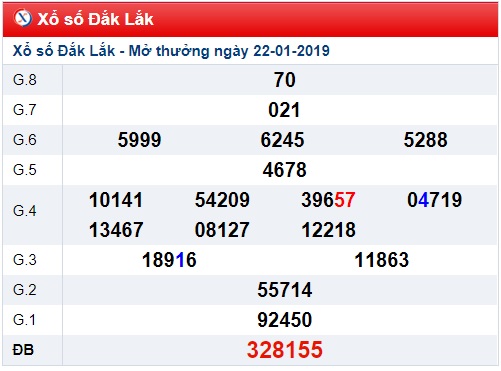 Soi cầu XSMT 29-1-2019 Dự đoán cầu lô miền trung Win2888 thứ 3