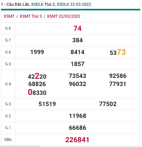 Soi cầu XSMT 29-3-2022 Win2888