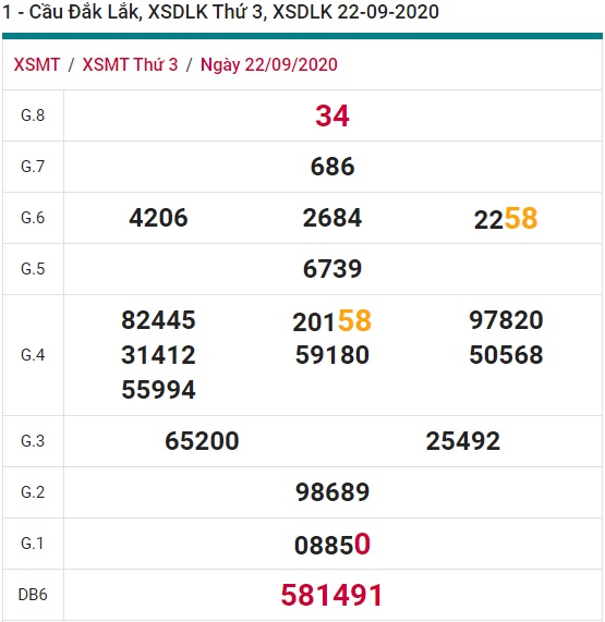 Soi cầu XSMT 29-9-2020 Win2888