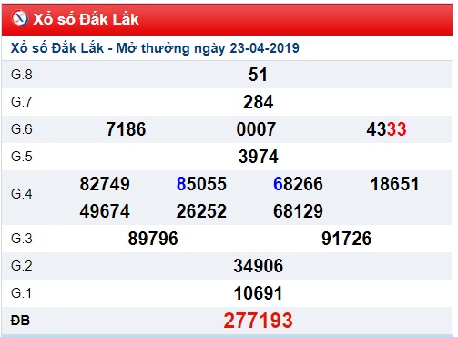 Soi cầu XSMT 30-4-2019 Win2888