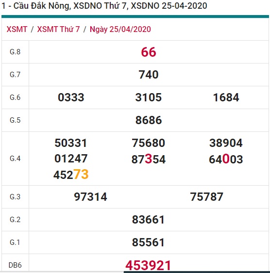 Soi cầu XSMT 02-05-2020 Win2888