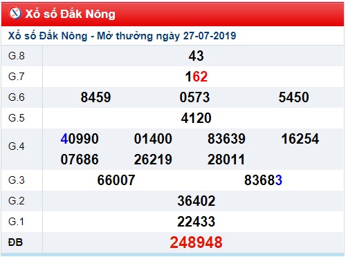 Soi cầu XSMT 3-8-2019 Win2888