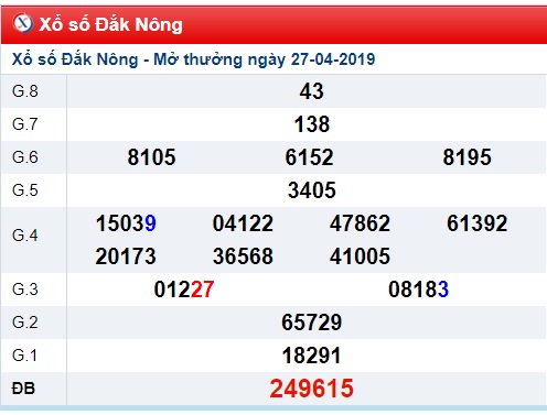 Soi cầu XSMT 4-5-2019 Win2888