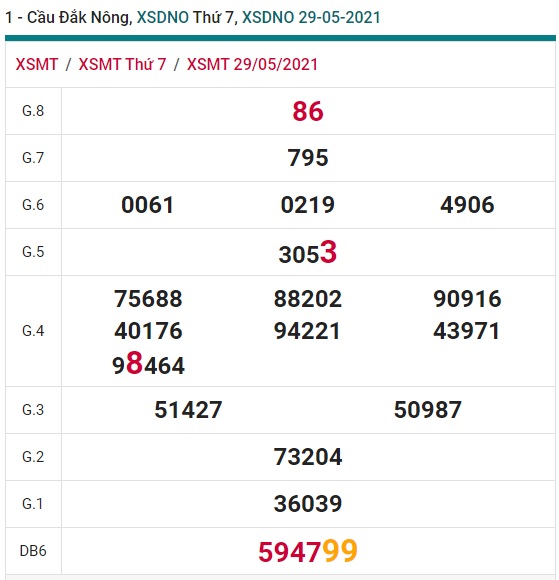 Soi cầu XSMT 5-6-2021 Win2888