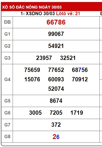 Soi cầu XSMT 06-04-2024 Win2888 Chốt số Cầu Lô Miền Trung thứ 7