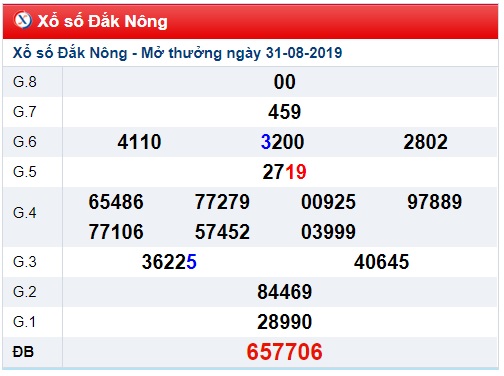 Soi cầu XSMT 7-9-2019 Win2888