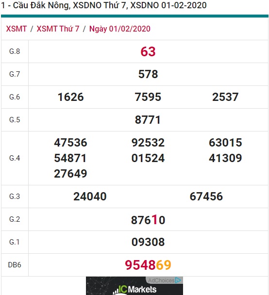 Soi cầu XSMT 8-2-2020