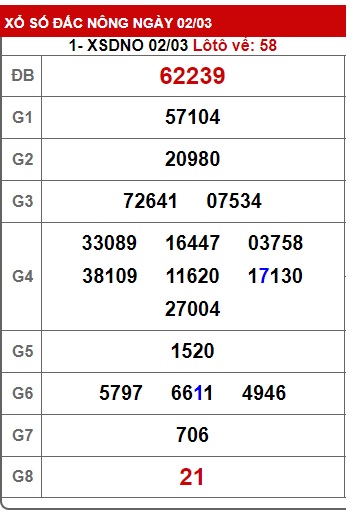 Soi cầu XSMT 09-03-2024 Win2888 Chốt số lô đề miền trung thứ 7