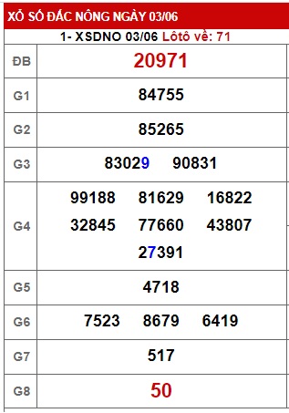 Soi cầu XSMT 10-06-2023 Win2888 Chốt số Cầu Lô Miền Trung thứ 7