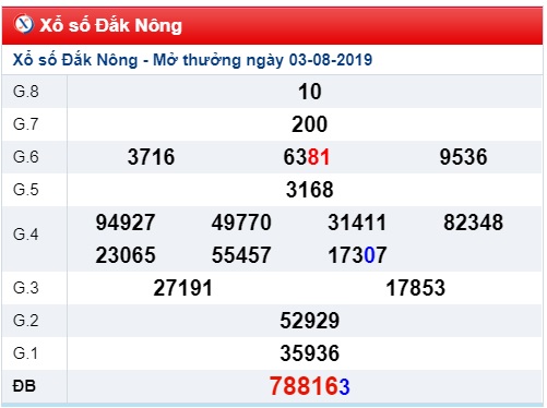 Soi cầu XSMT 10-8-2019 Win2888