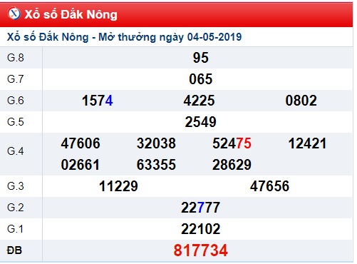 Soi cầu XSMT 11-5-2019 Win2888