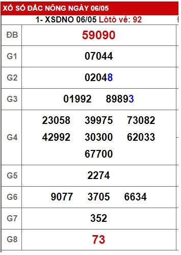 Soi cầu XSMT 13-05-2023 Win2888 Chốt số Dàn Đề Miền Trung thứ 7