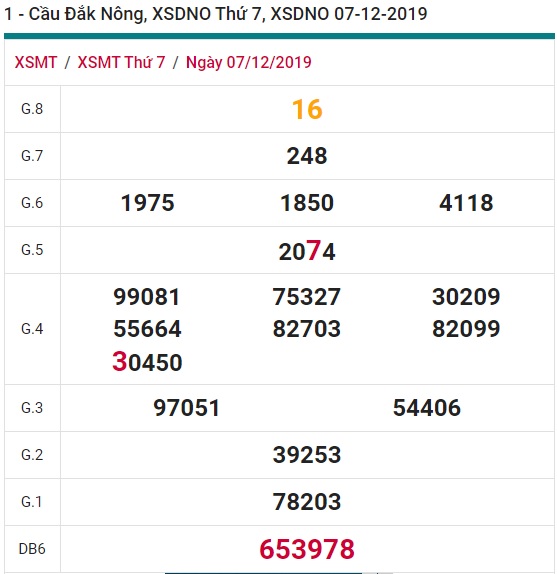 Soi cầu XSMT 14-12-2019 Win2888