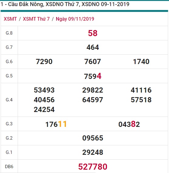 Soi cầu XSMT 16-11-2019 Win2888