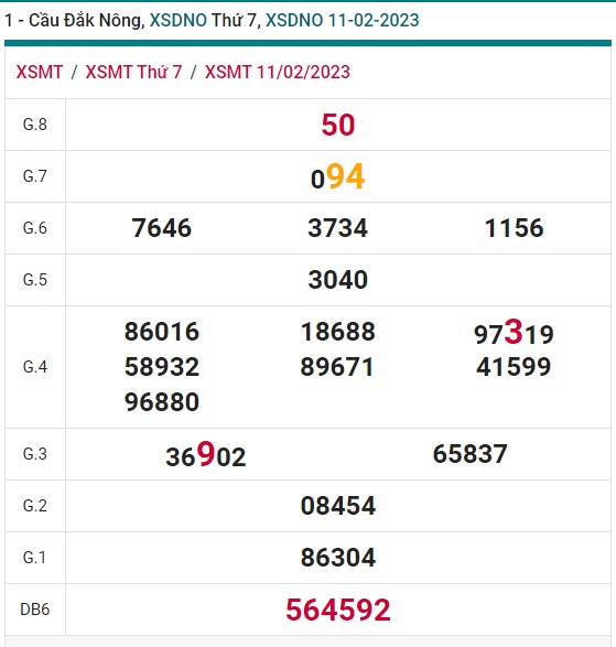 Soi cầu đăk nông 18/2/23